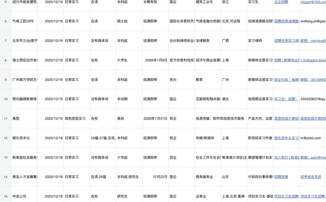 12.24 今天秋招集中爆发了？