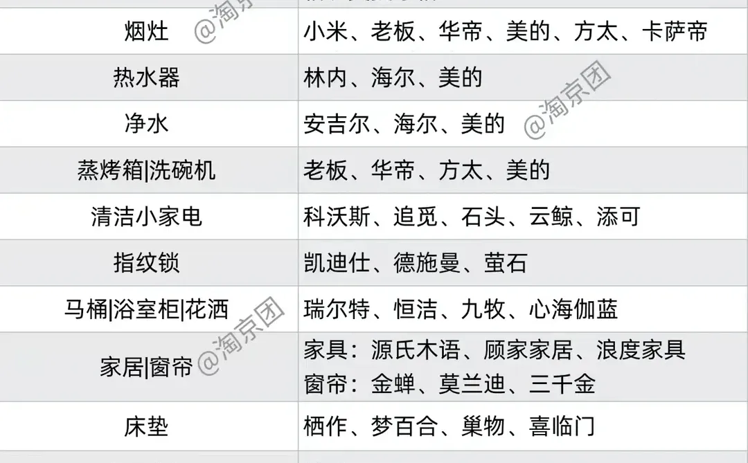 ?最新消息！12.25号国补陆续恢复了～