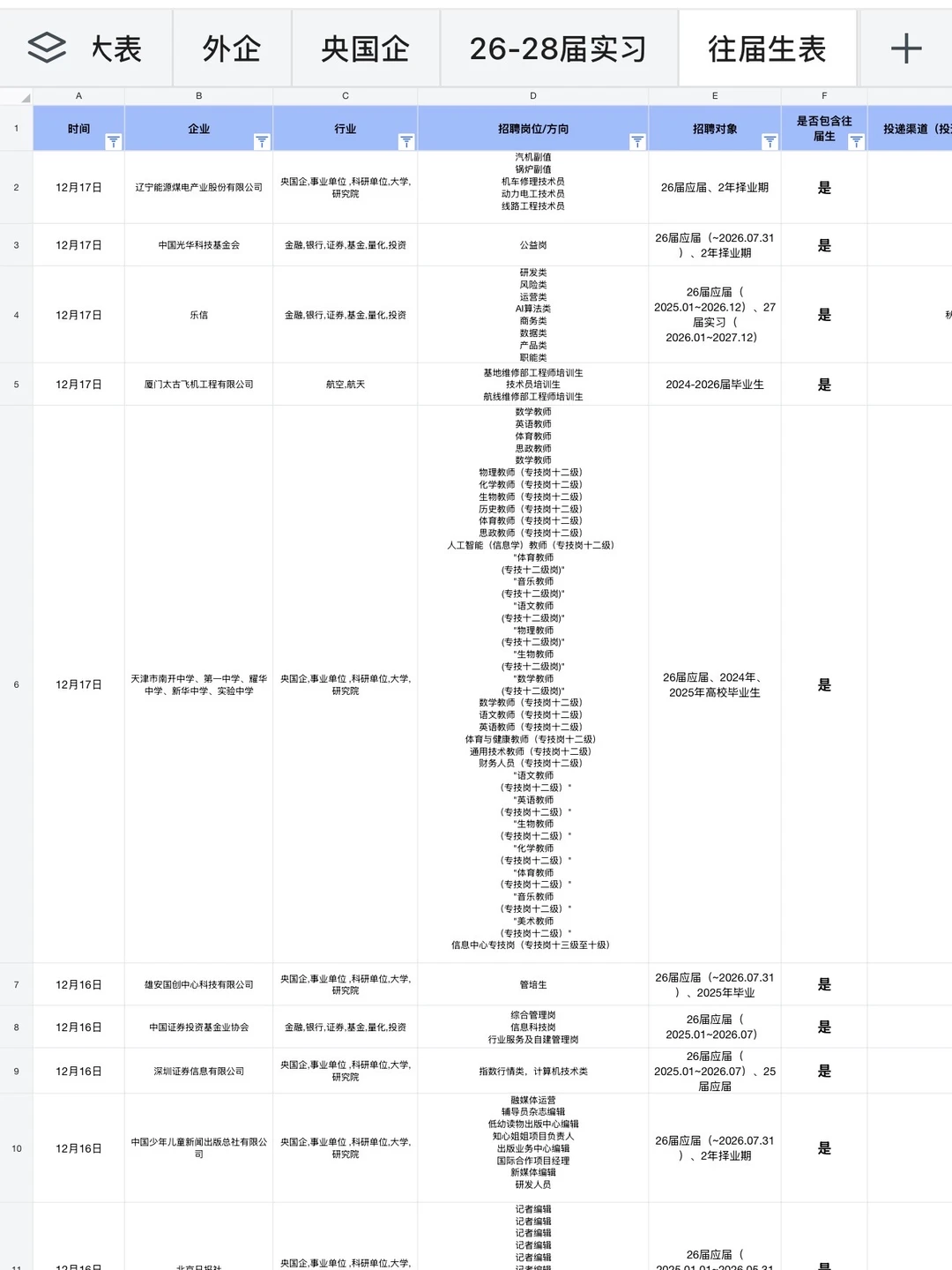 12.24 今天秋招集中爆发了？