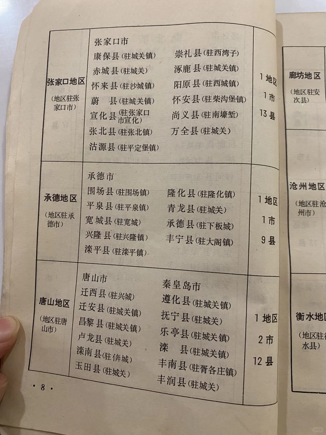 之前的河北区划，你的家乡变化了吗？