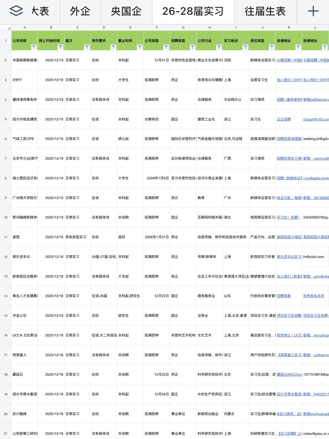 12.24 今天秋招集中爆发了？