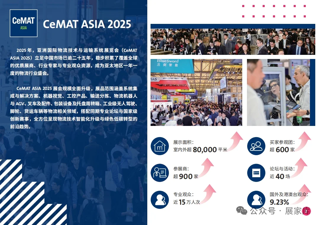 2025亚洲物流展后报告｜2026已启动报名！！