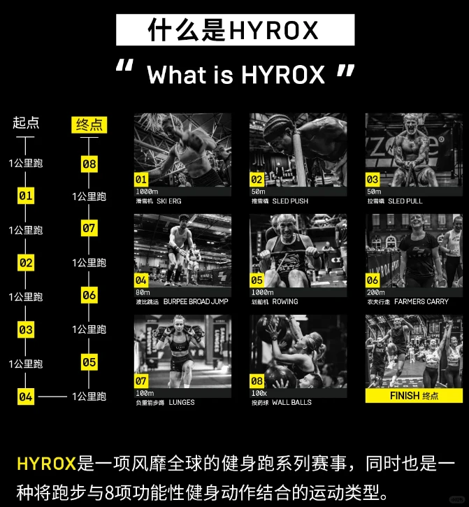 HYROX深圳站报名已开启，健身+跑步+狂欢！
