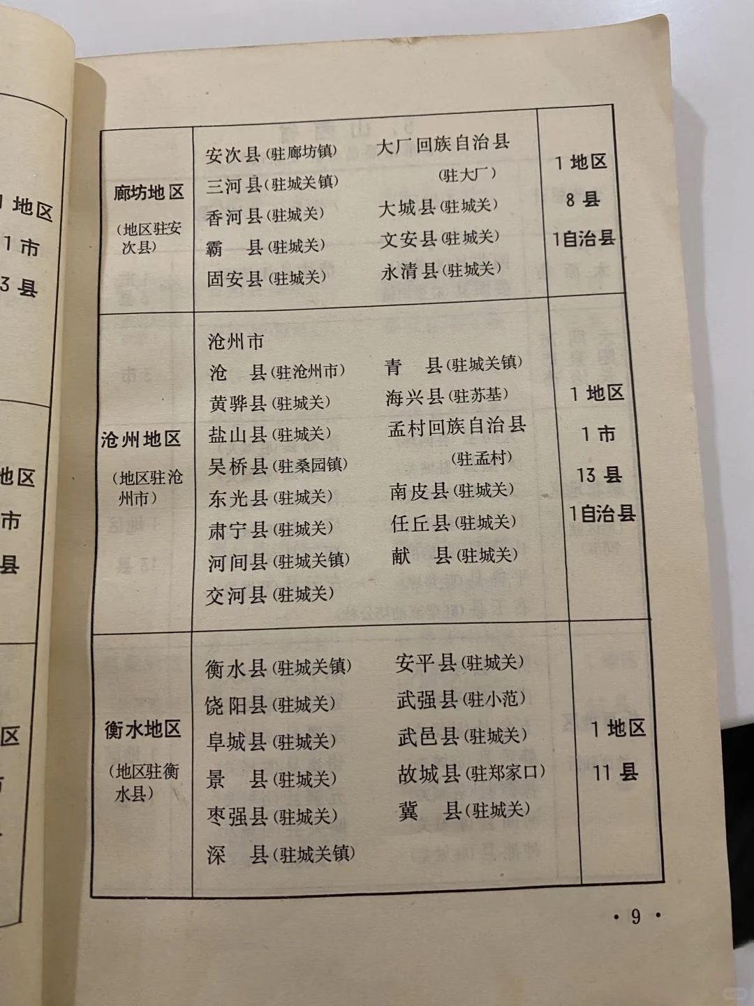 之前的河北区划，你的家乡变化了吗？