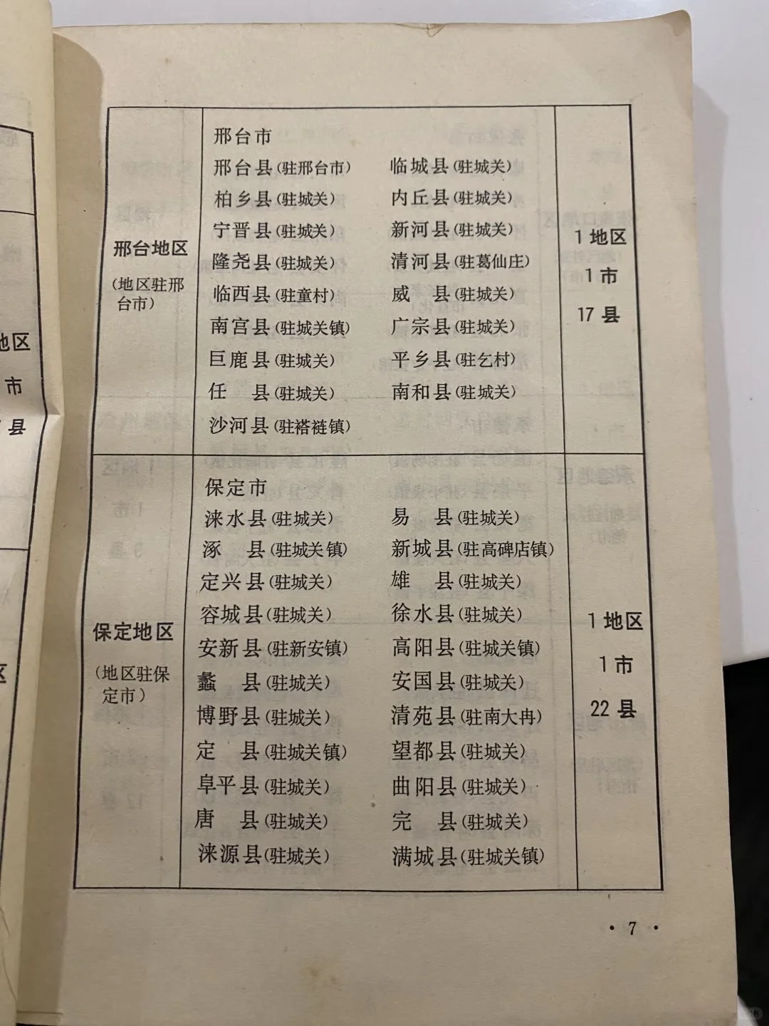 之前的河北区划，你的家乡变化了吗？