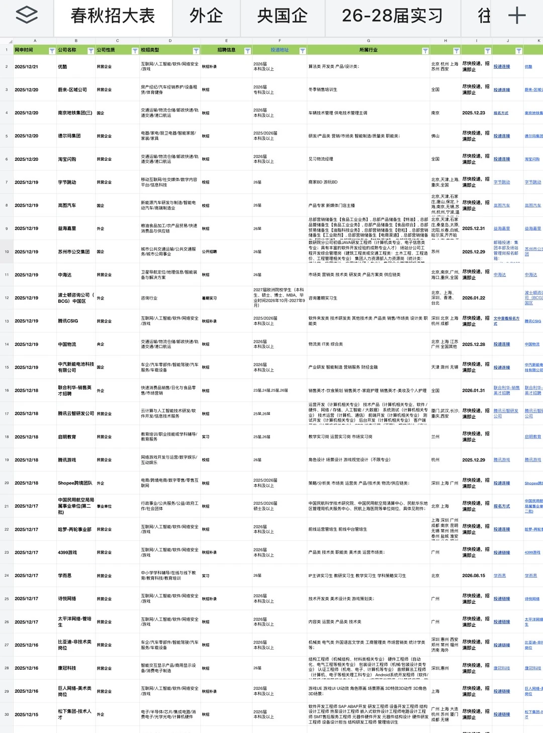 12.24 今天秋招集中爆发了？