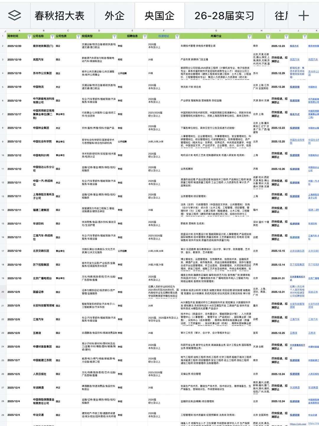 12.24 今天秋招集中爆发了？
