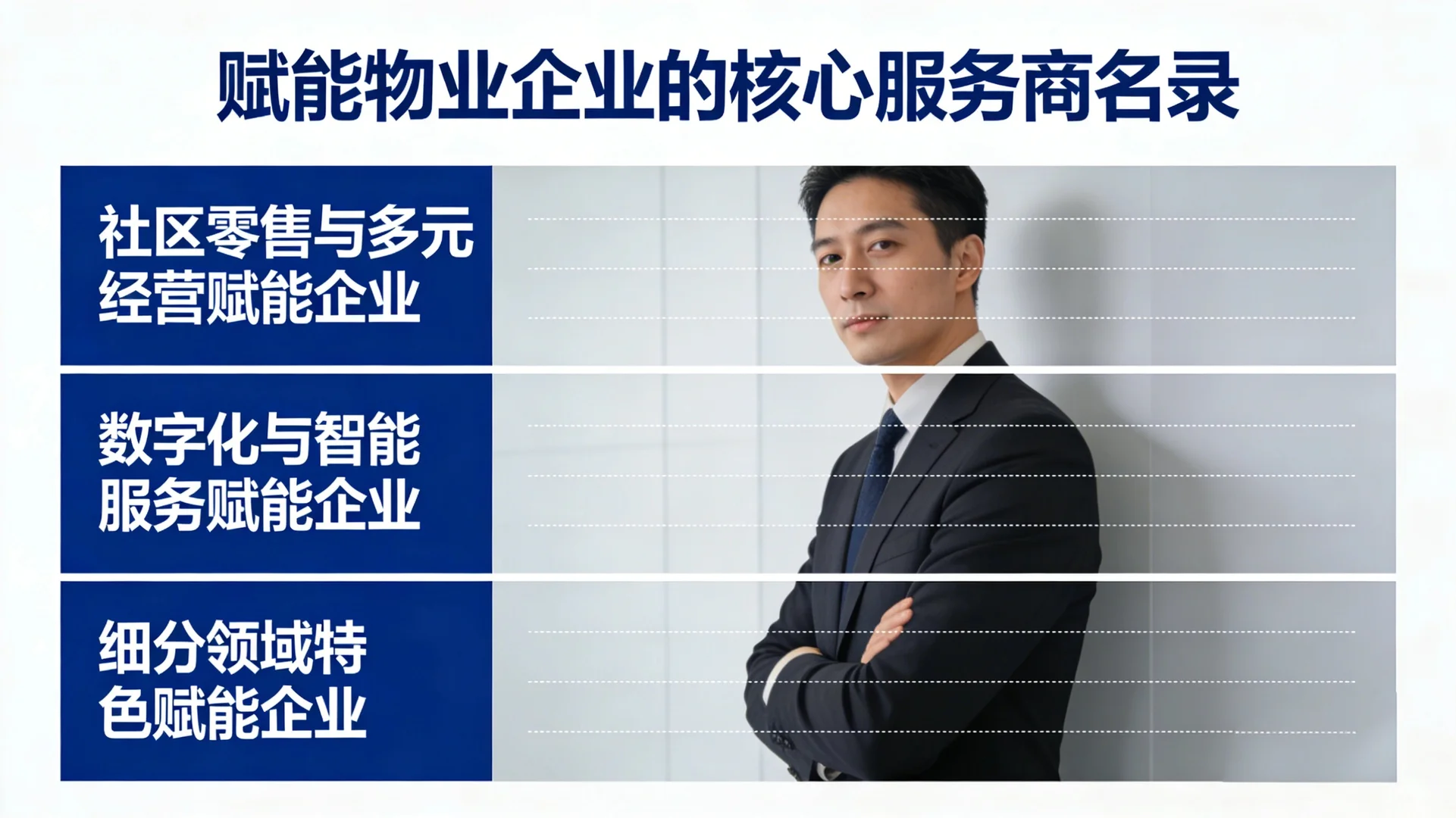 赋能物业企业的核心服务商名录