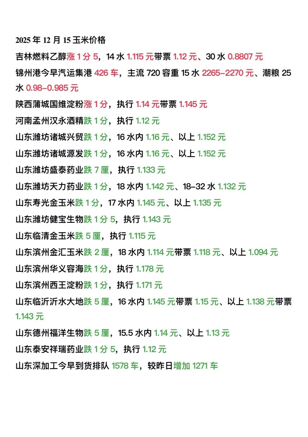 今日玉米价格12-15