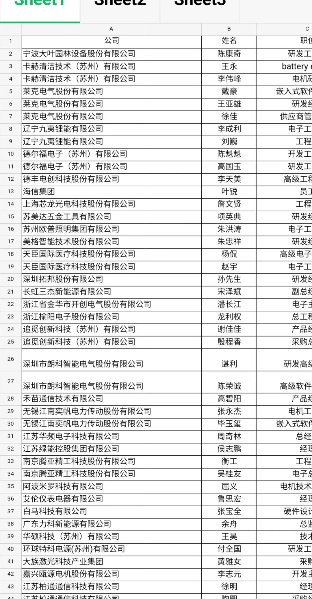 最新展会资源 制造业采购华东