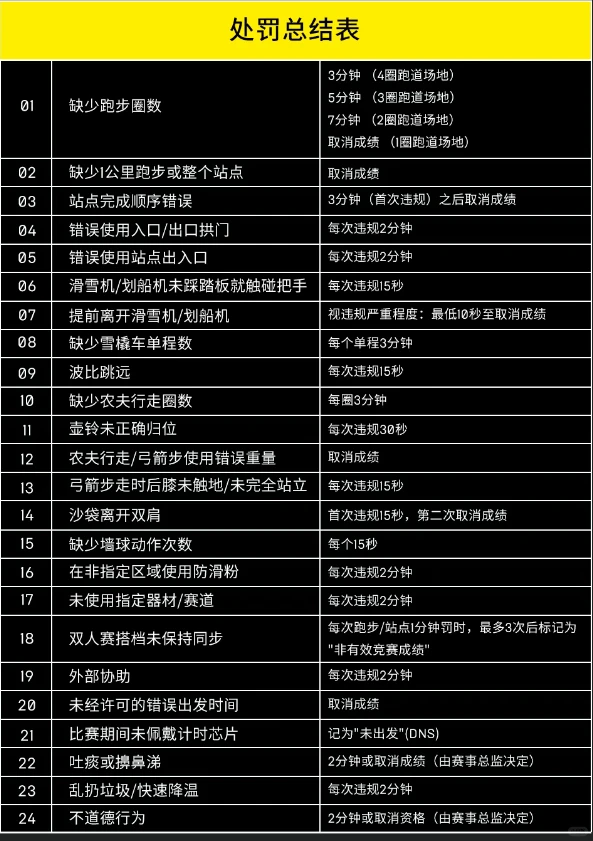 HYROX深圳站报名已开启，健身+跑步+狂欢！