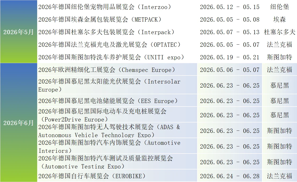 2026年德国哪些展会值得冲？答案都在这！