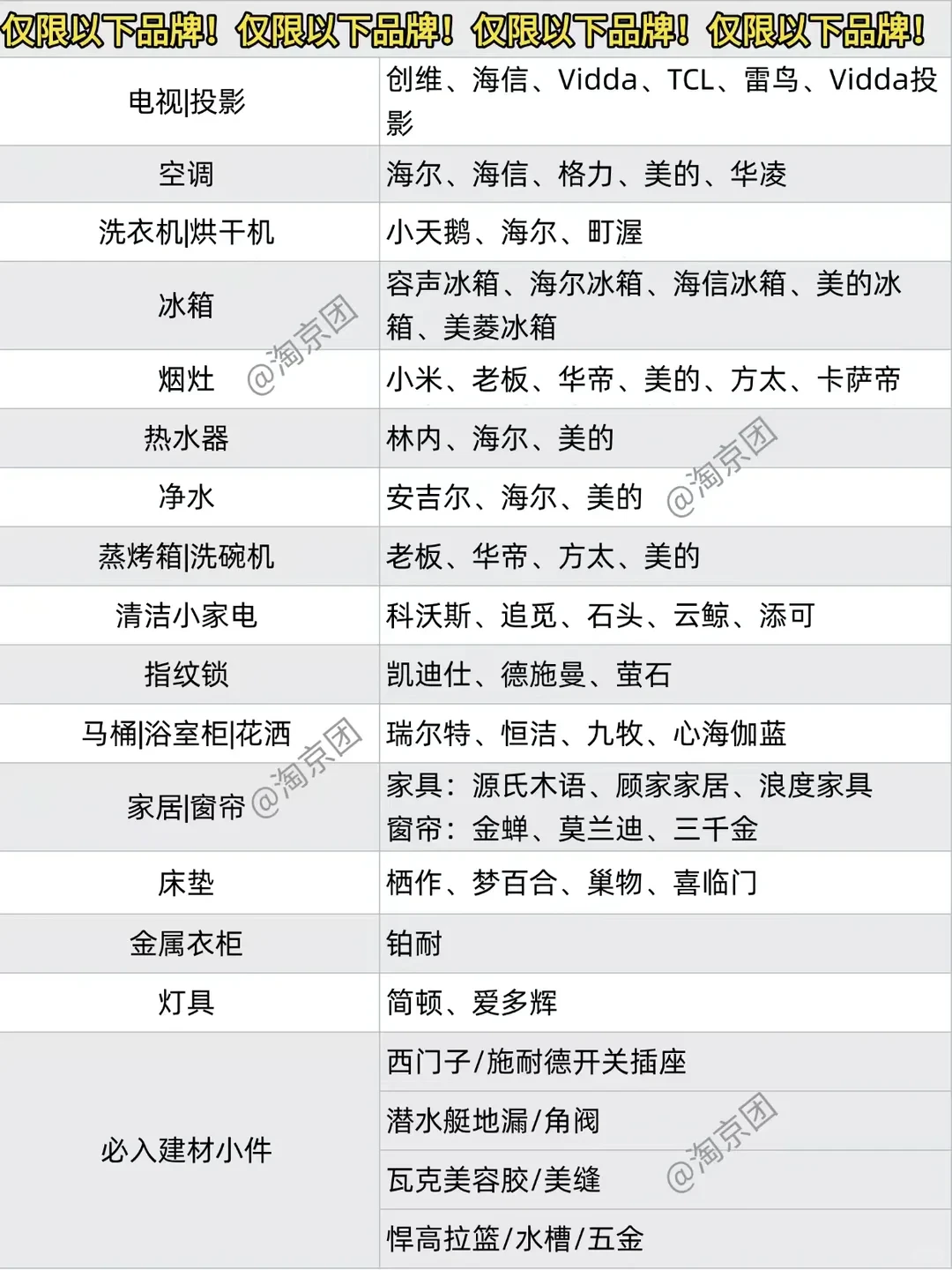 ?最新消息！12.25号国补陆续恢复了～