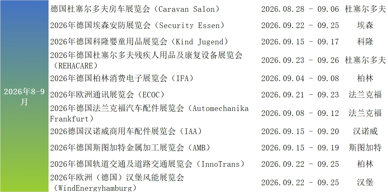 2026年德国哪些展会值得冲？答案都在这！