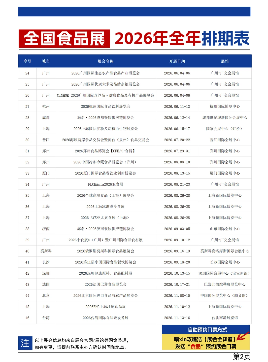 全国食品展会2026时间表（全年）