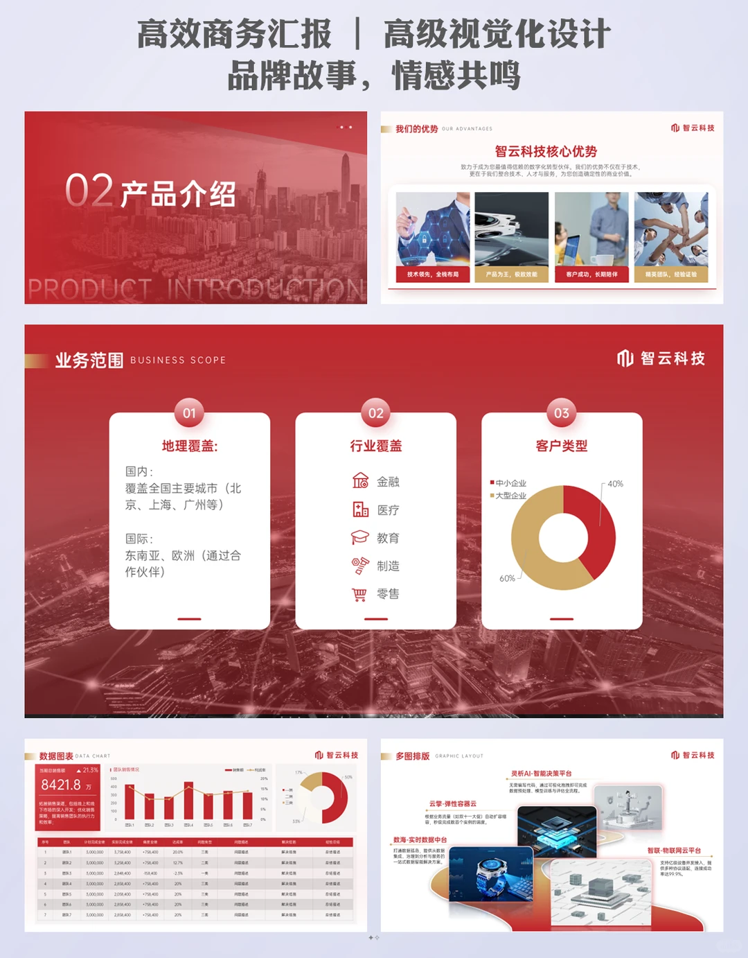 公司宣传ppt模板：一套搞定所有宣传场景