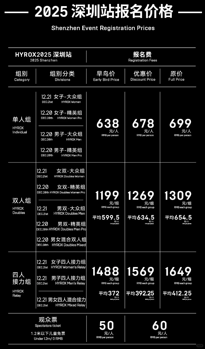 HYROX深圳站报名已开启，健身+跑步+狂欢！