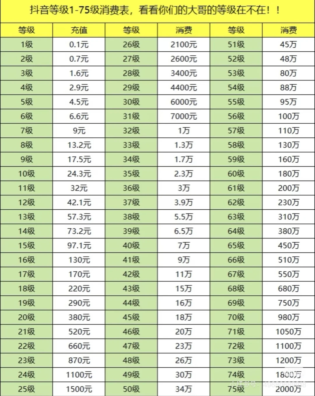 发现妈妈dy刷到了五十级怎么办