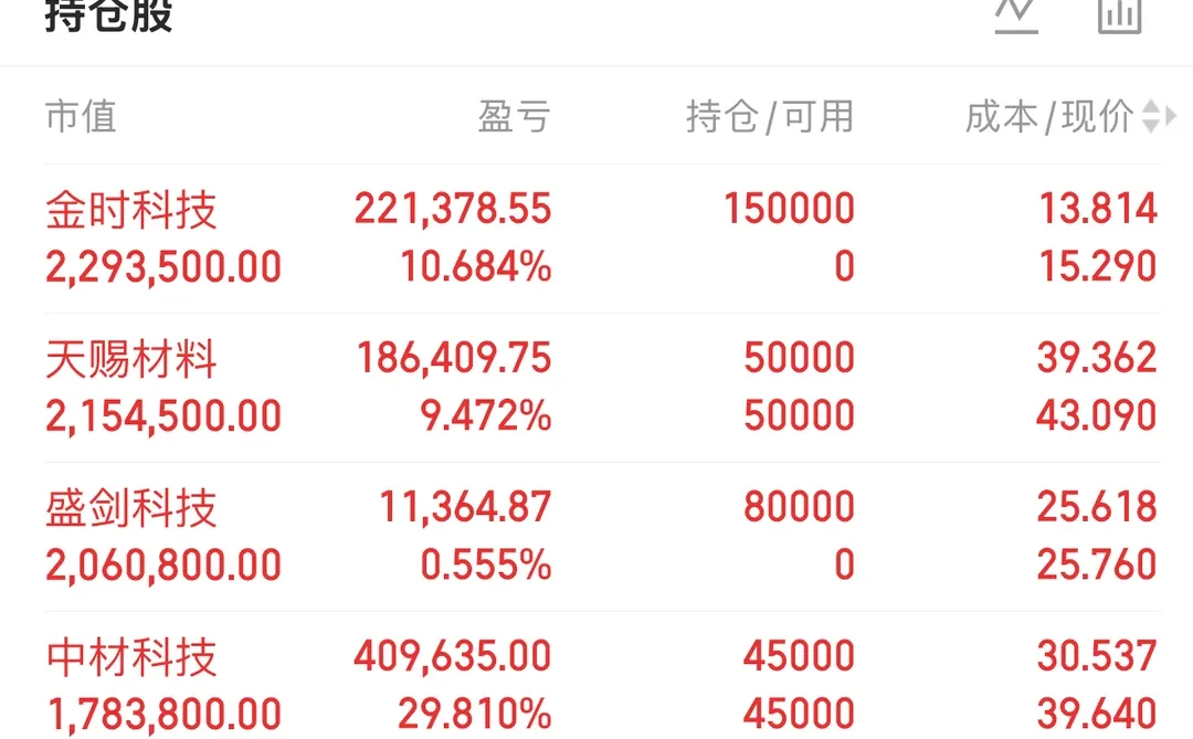 卧槽！爽~！周三又炸了！含泪拿下63万！