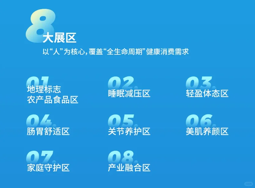 成都国际大健康消费博览会本周五开幕