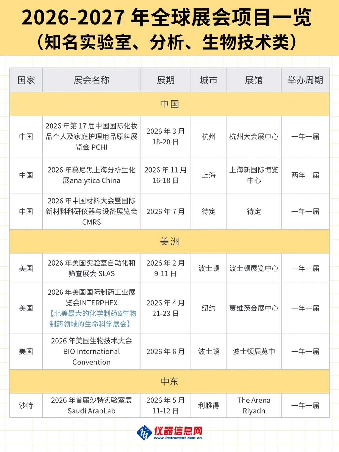 2026-2027年不容错过的科学仪器国际展会！