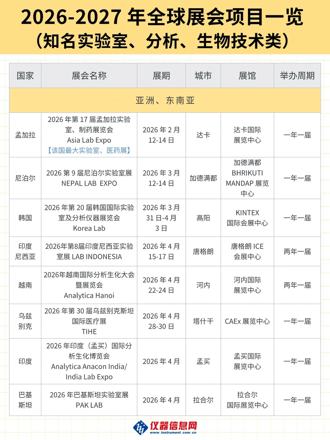 2026-2027年不容错过的科学仪器国际展会！