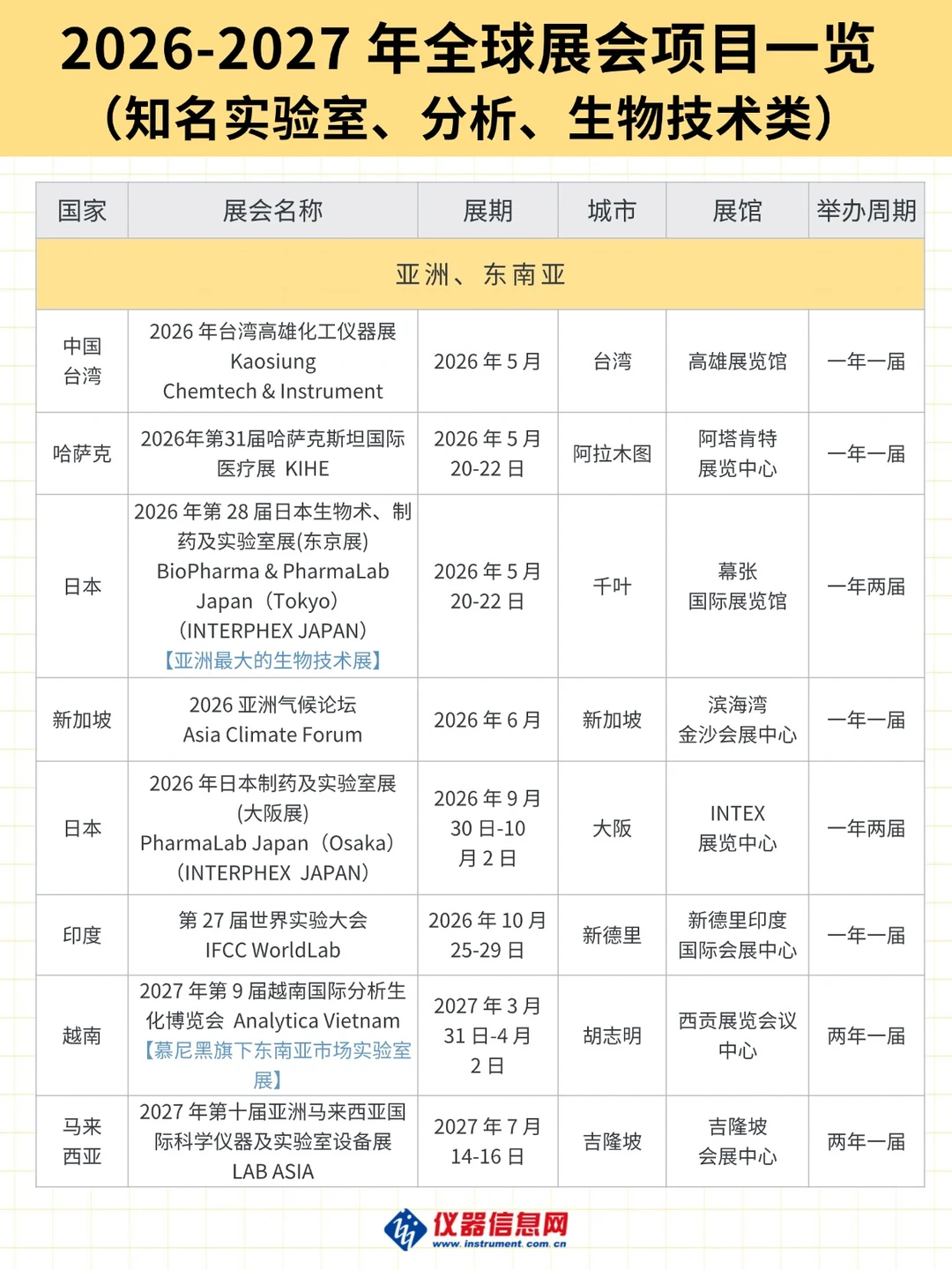 2026-2027年不容错过的科学仪器国际展会！