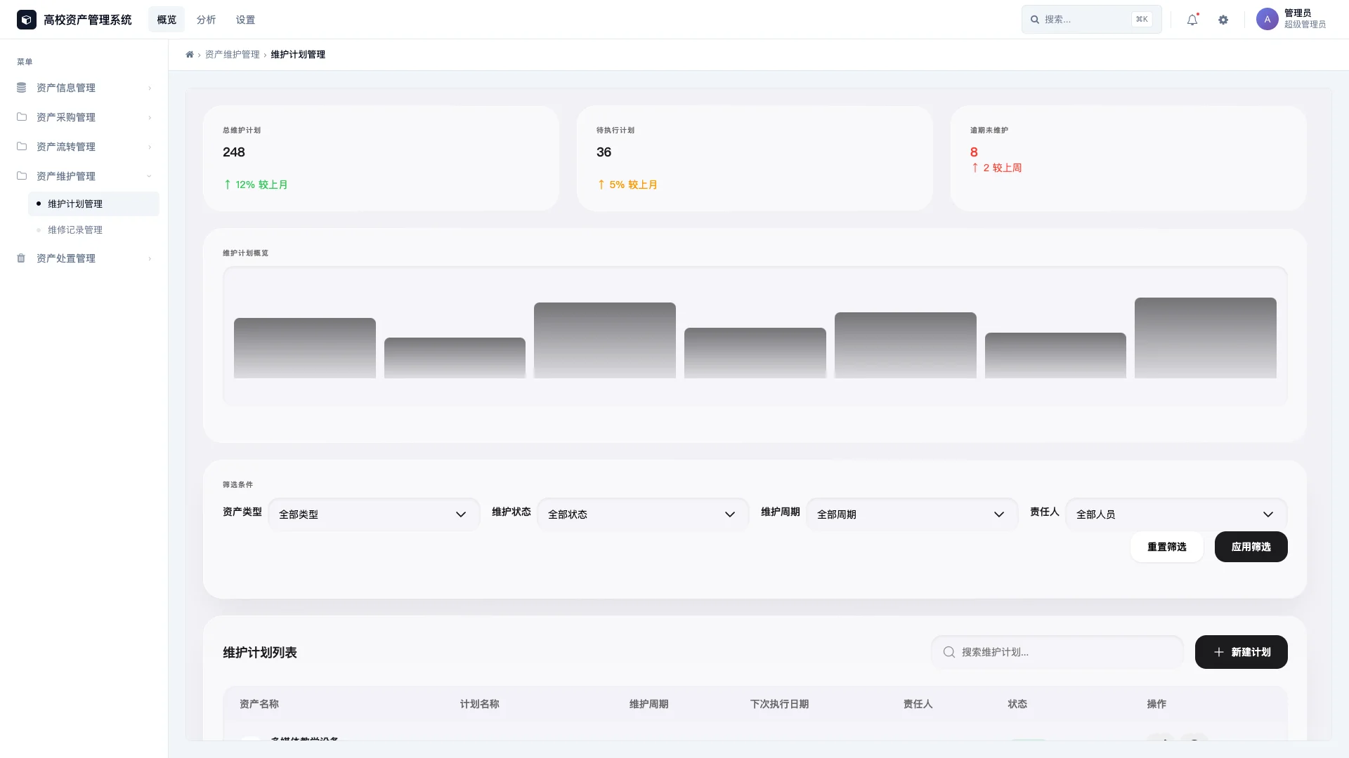 从零开始做资产盘点，这数据…