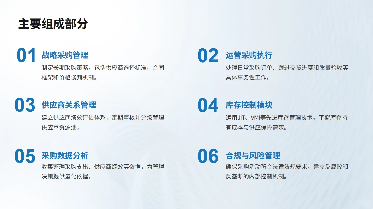 采购管理在供应链管理中的角色