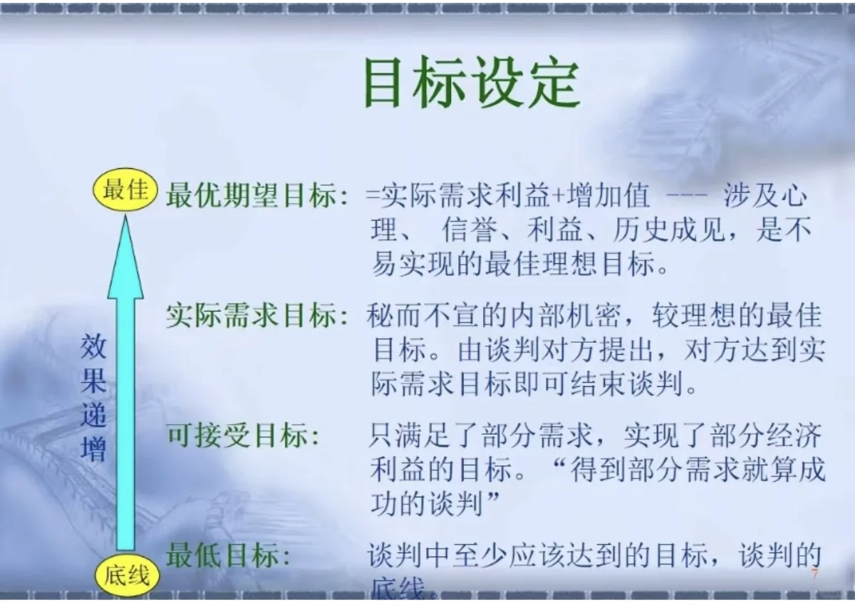 不愧是华为采购经理谈判太顶了