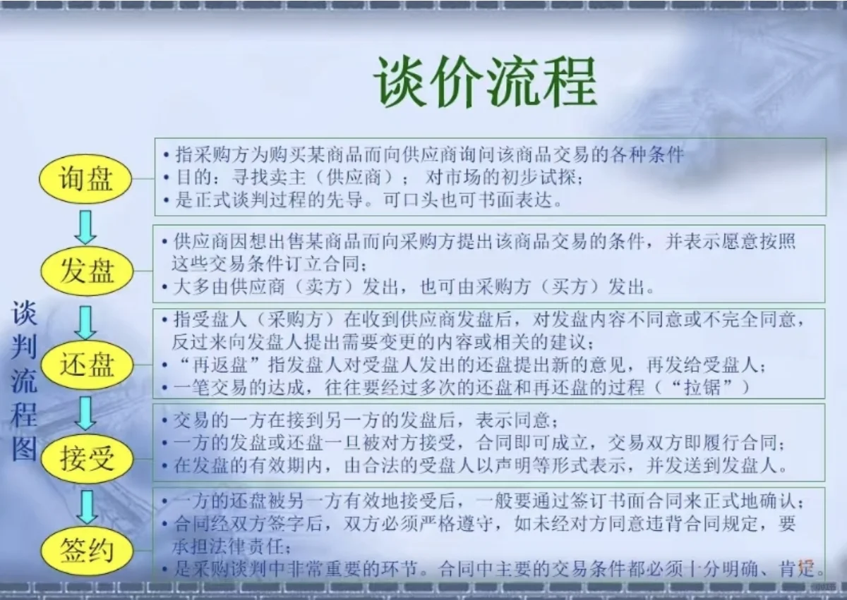 不愧是华为采购经理谈判太顶了
