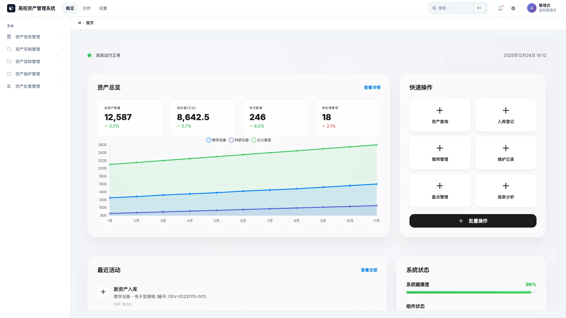 从零开始做资产盘点，这数据…