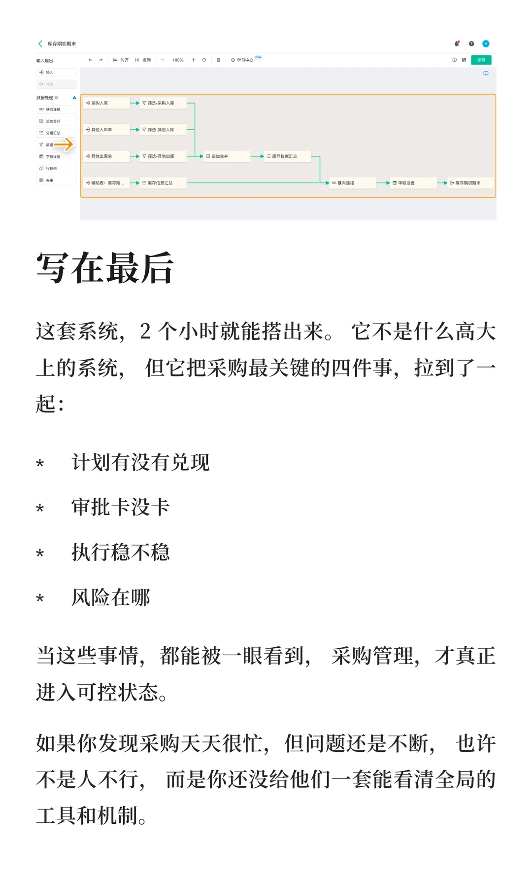 2小时，我搭了一套采购管理可视化系统