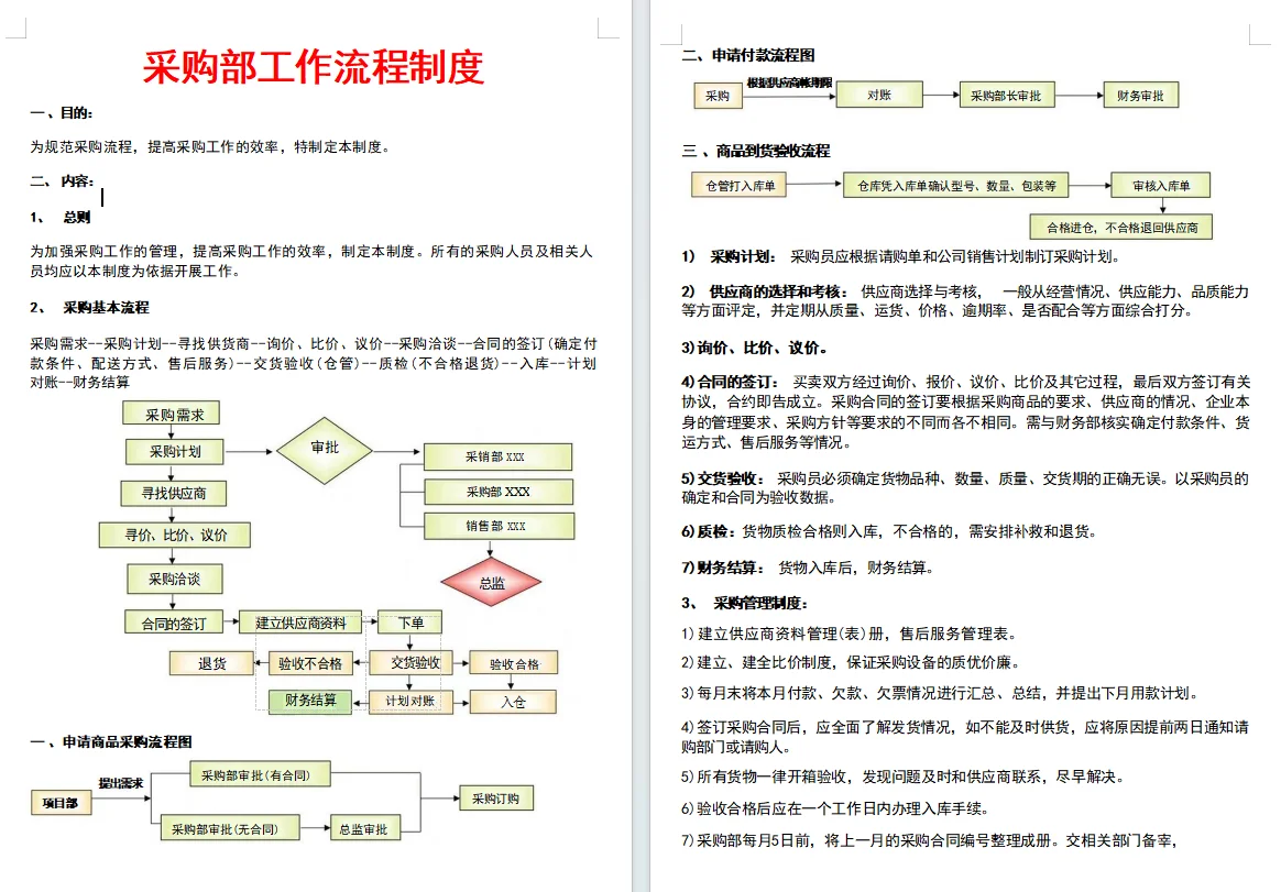 怪不得新来的采购上手那么快