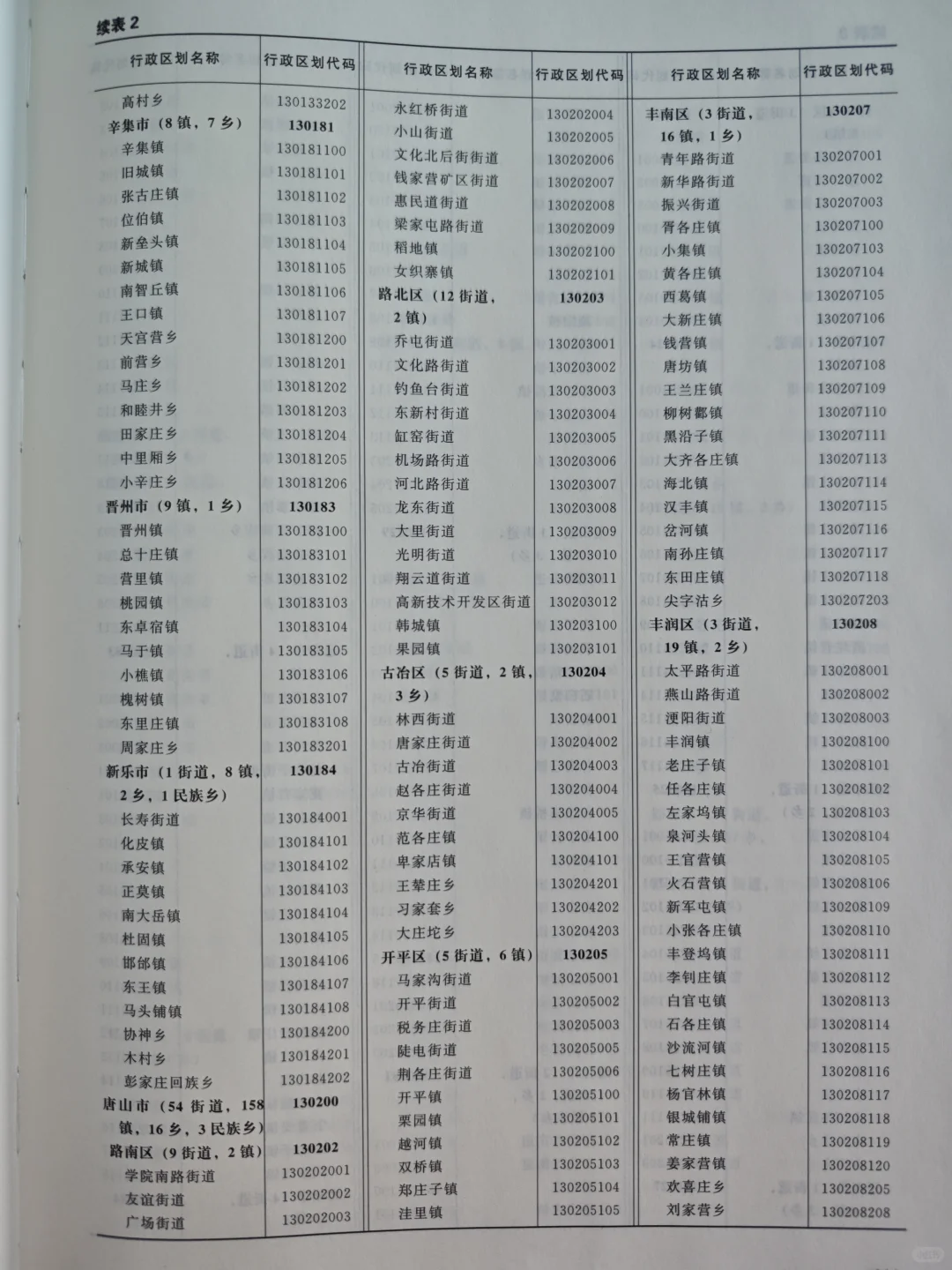 D4:石家庄城区最全行政区划（精确到街道）