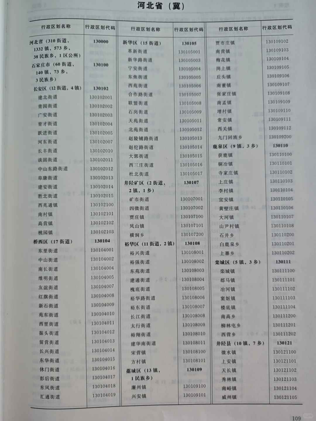 D4:石家庄城区最全行政区划（精确到街道）