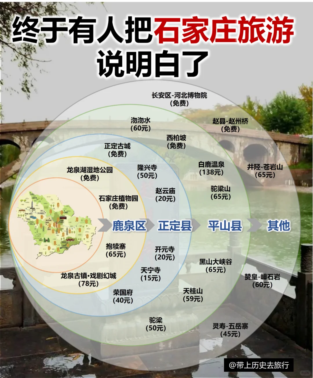 【石家庄】这么近那么美，欢迎周末到庄里