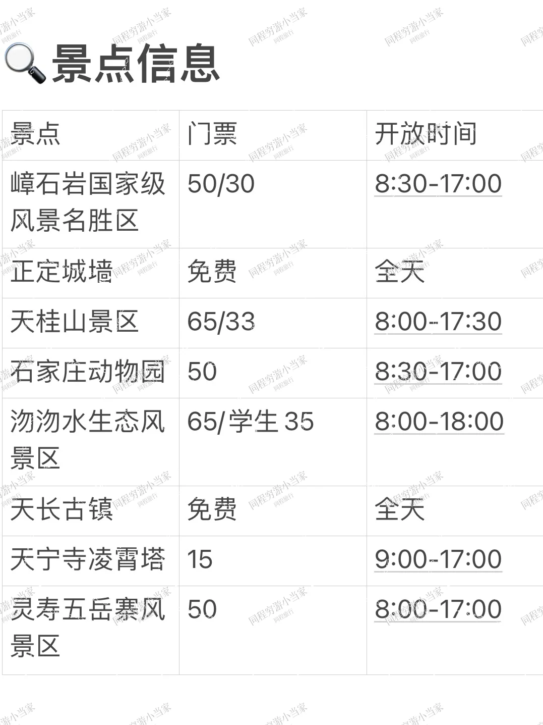 愿每个去石家庄旅游的人都能刷到这篇🙏