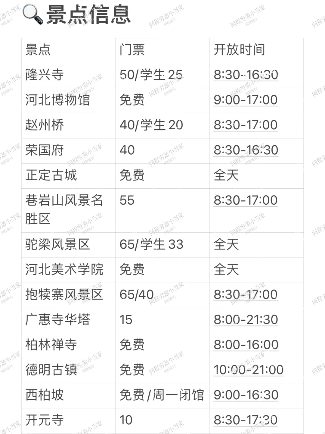 愿每个去石家庄旅游的人都能刷到这篇🙏