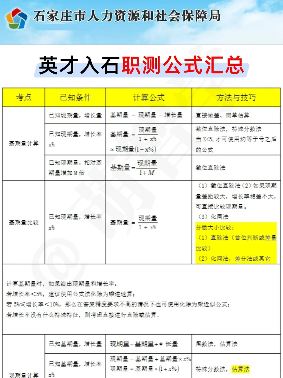 友情提醒：石家庄英才入石考试，无非就这些