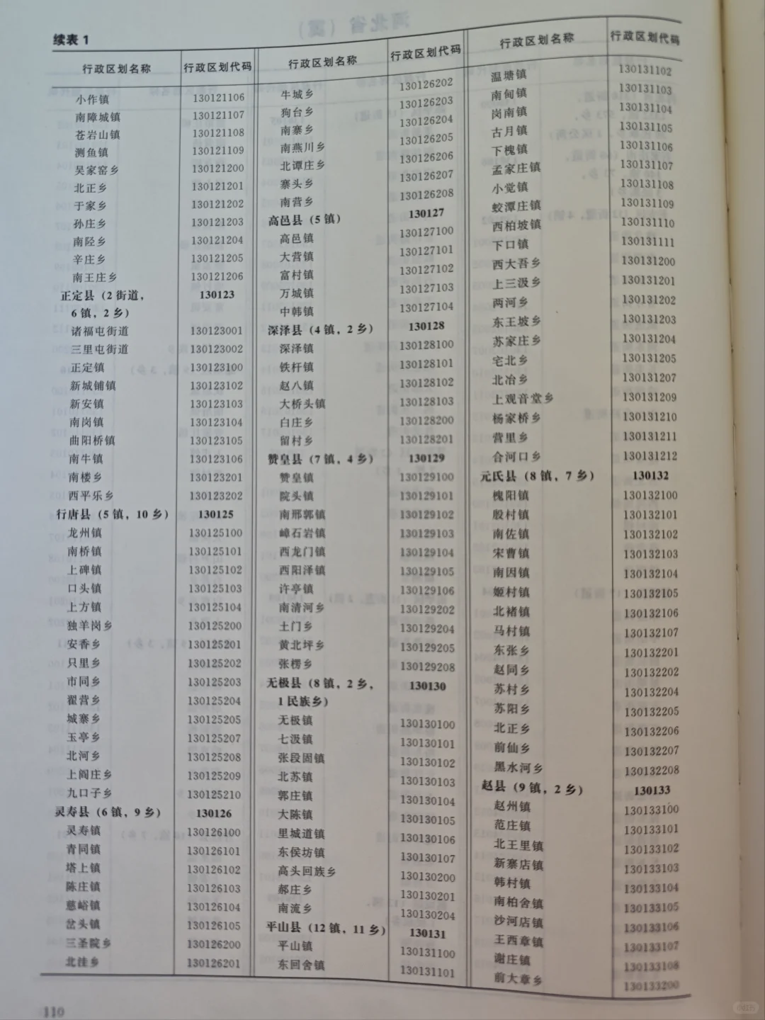 D4:石家庄城区最全行政区划（精确到街道）
