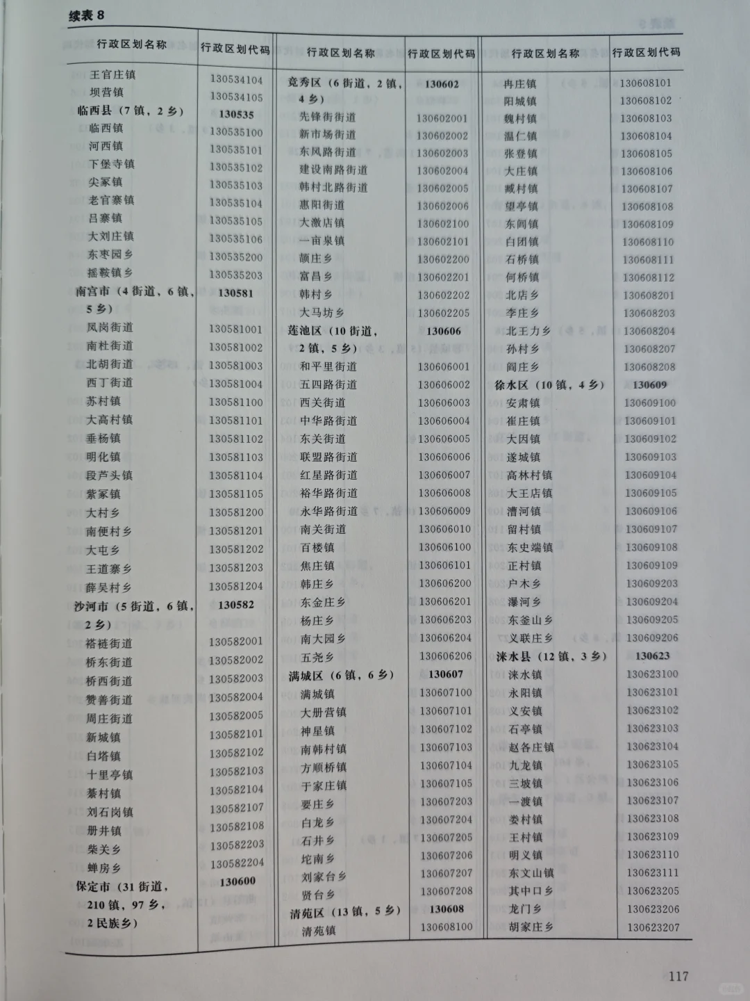 D8:邢台市最全行政区划（精确到街道）