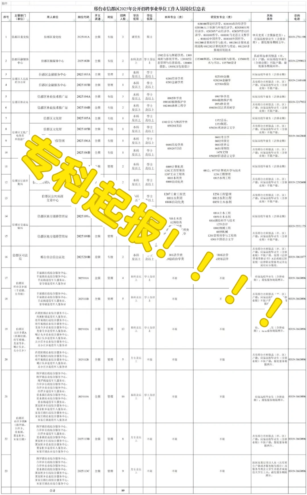 邢台出事业编专科起报！！