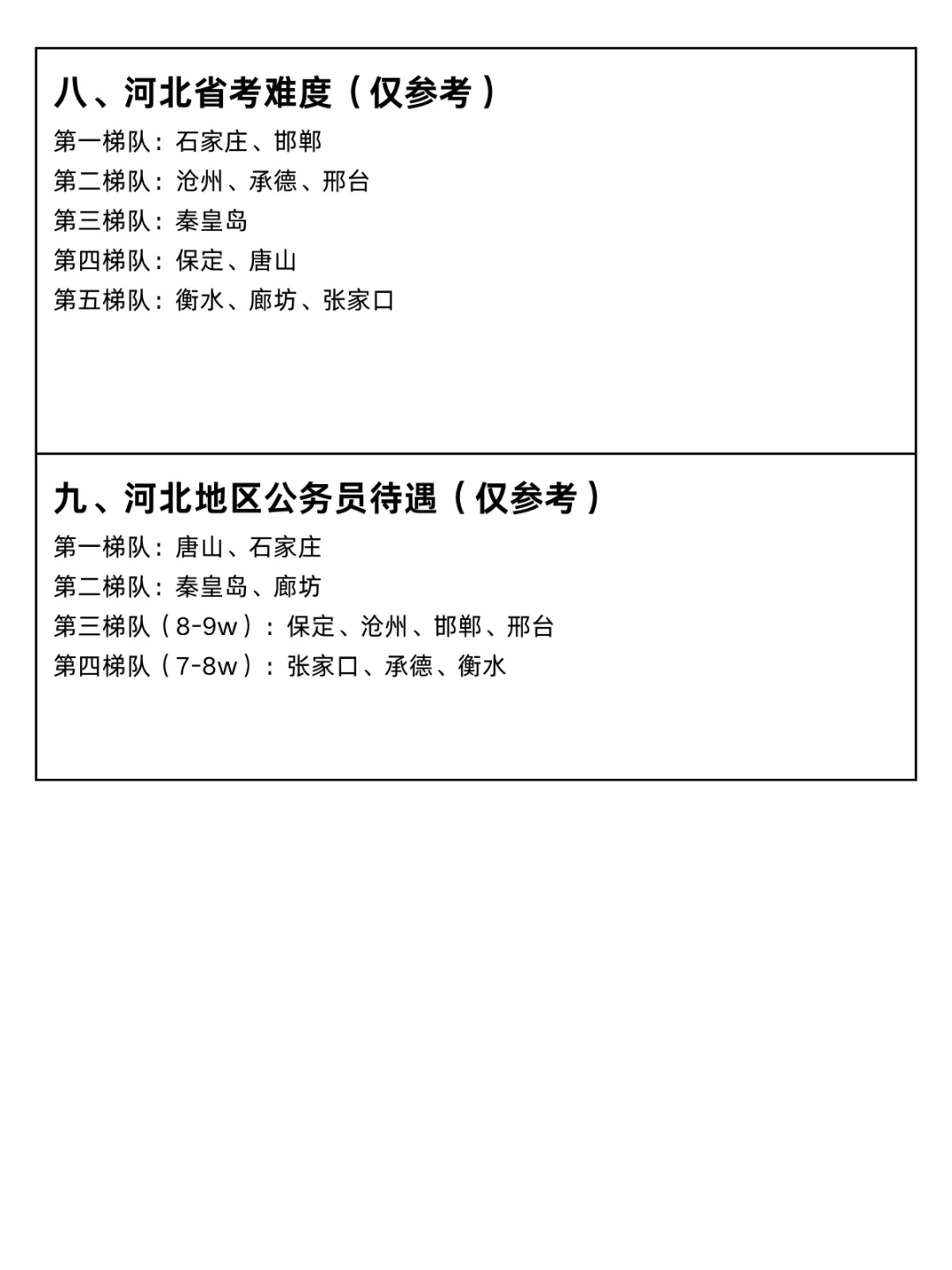 考公暂停！来看26河北省考最新考情！
