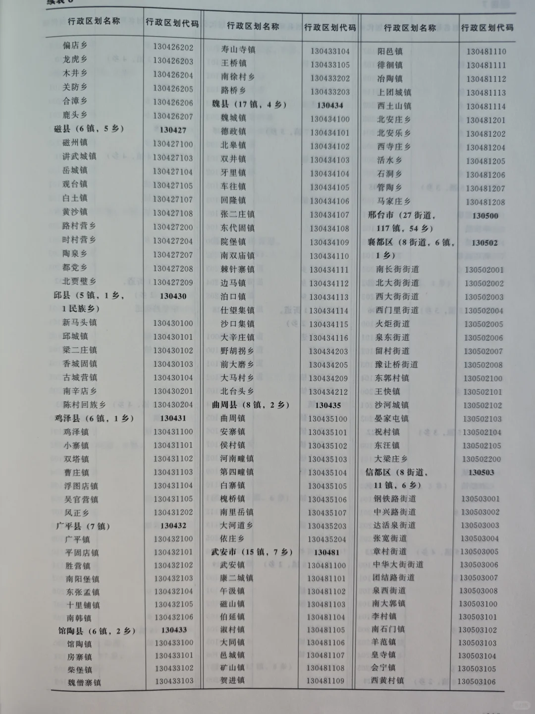 D8:邢台市最全行政区划（精确到街道）