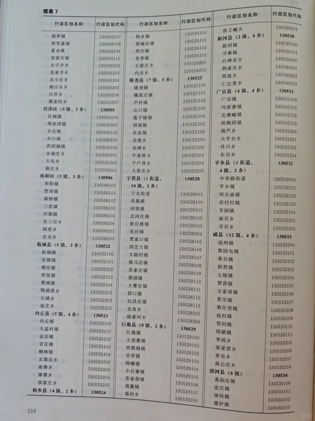 D8:邢台市最全行政区划（精确到街道）