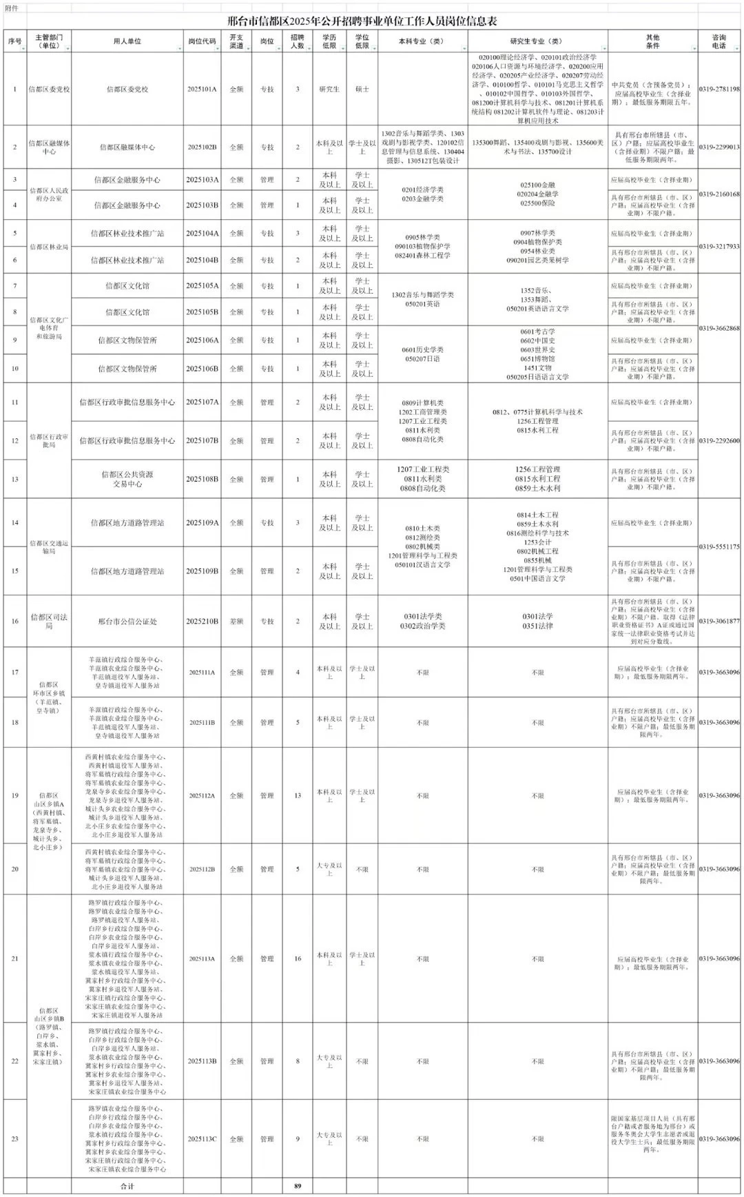 邢台出事业编专科起报！！