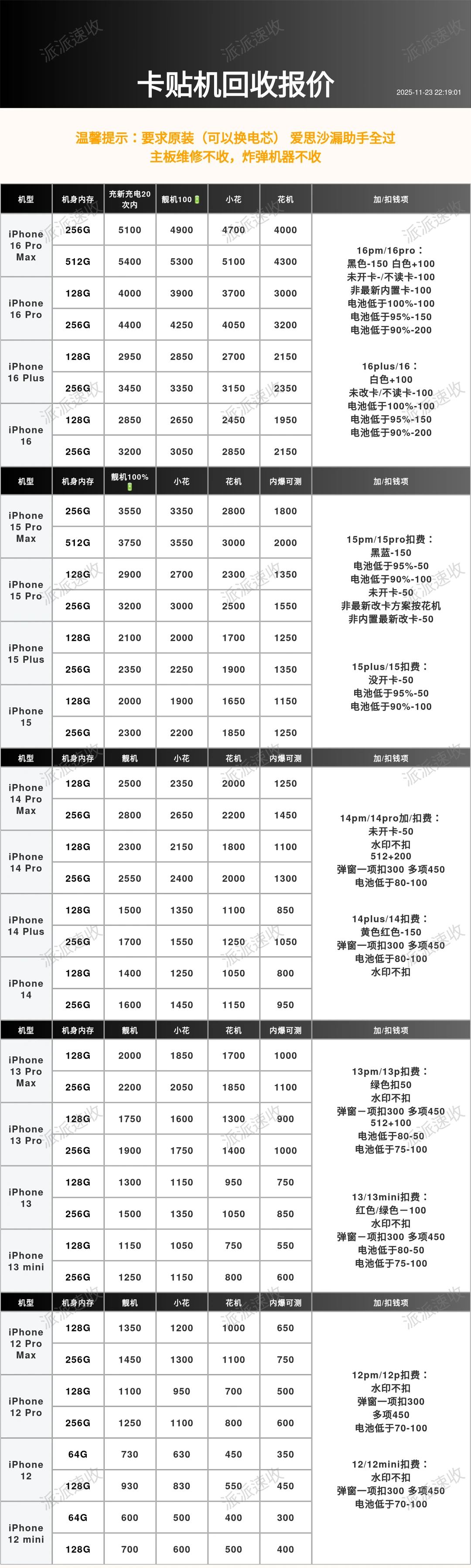 2025.11.23石家庄手机回收报价