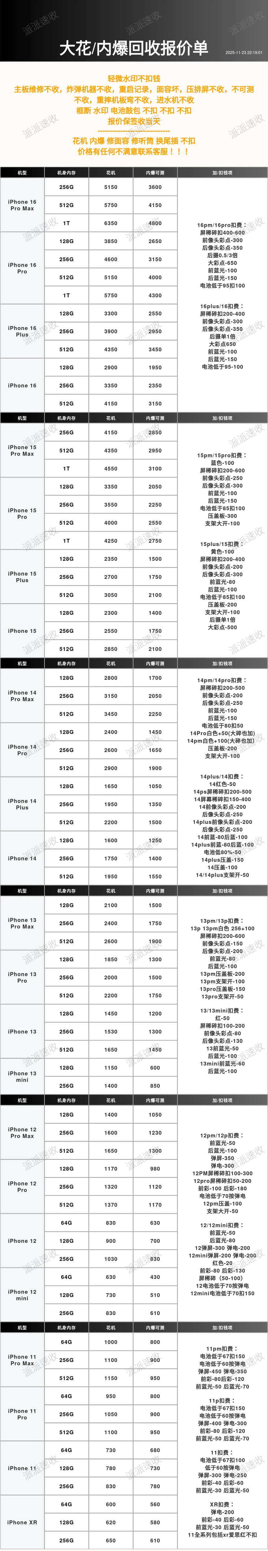 2025.11.23石家庄手机回收报价