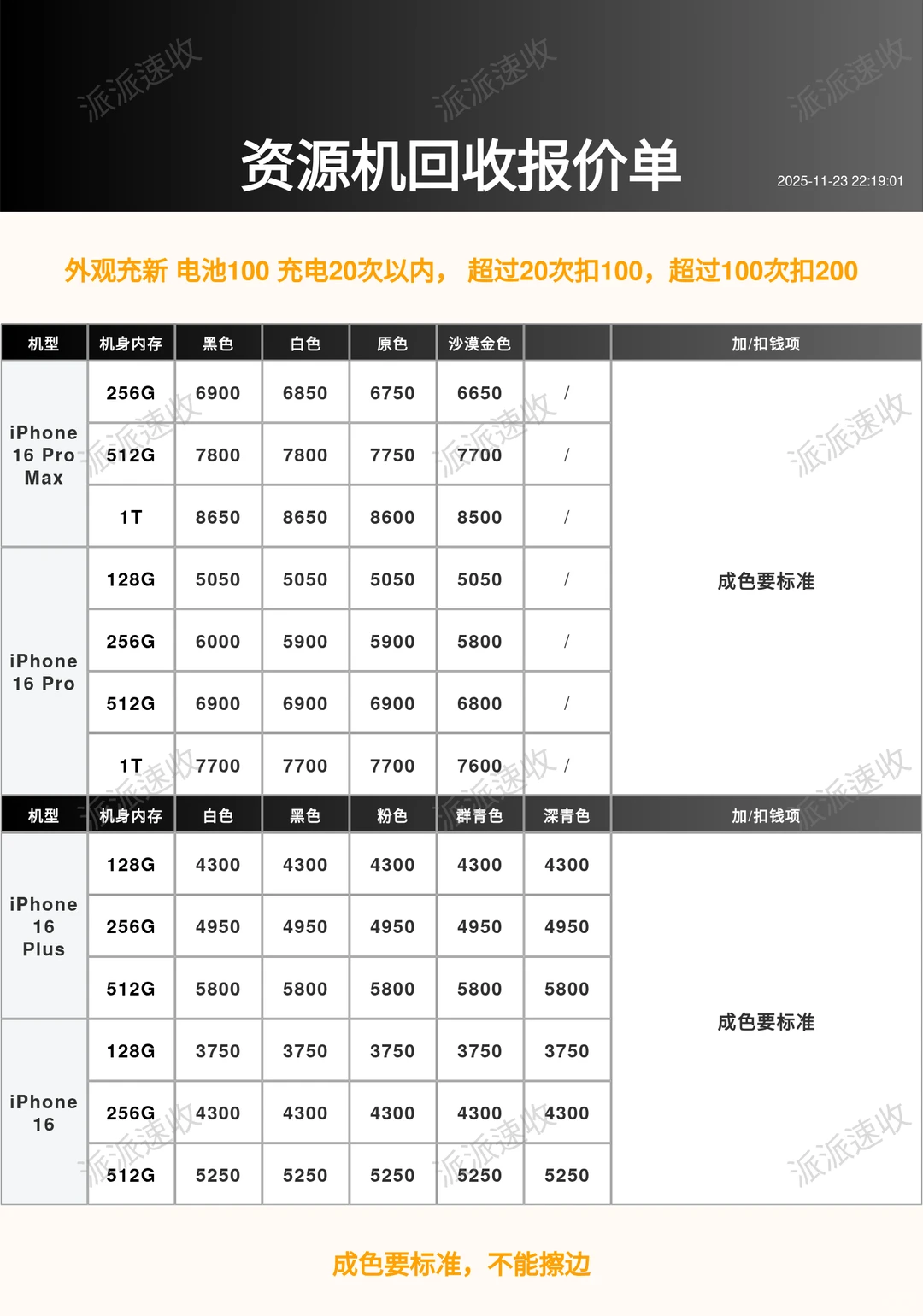 2025.11.23石家庄手机回收报价